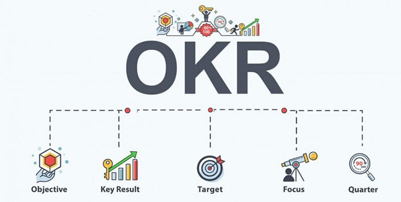 OKR - مدیران آینده