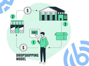 مدل کسب و کاری دراپ شیپینگ - مدیران آینده