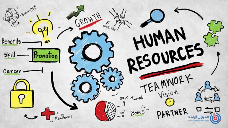 مدیریت منابع انسانی - مدیران آینده