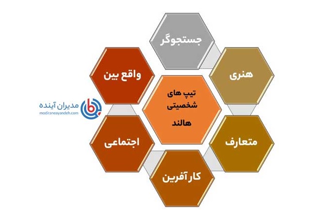 مشاوره عمومی و رایگان انتخاب رشته