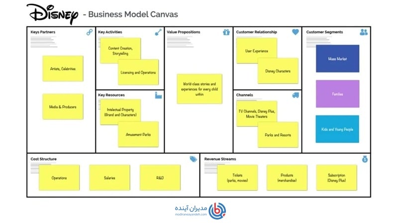 مدل کسب و کار دیزنی - مدیران آینده