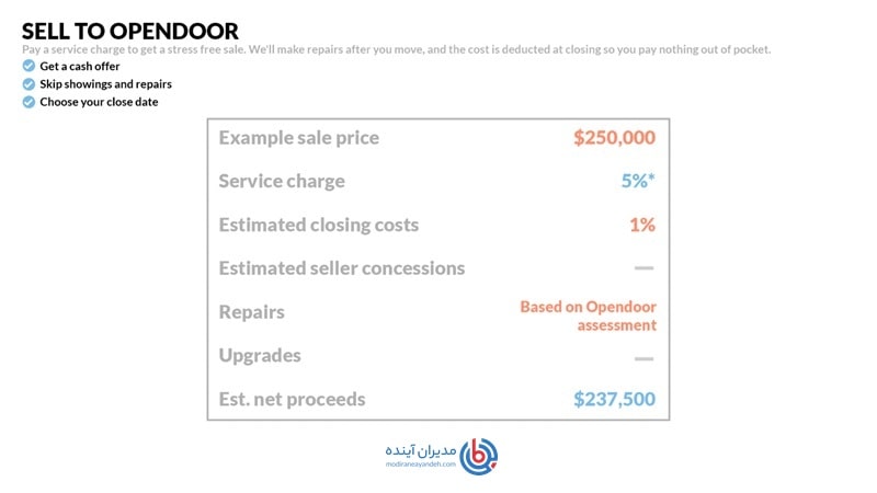 مدل کسب و کار Opendoor - مدیران آینده